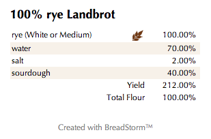 100% rye Landbrot  (%)