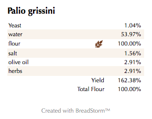 Palio grissini (%)