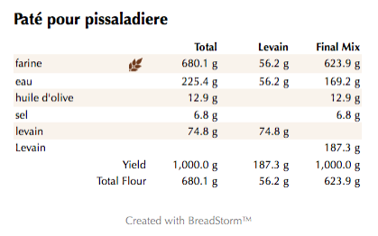 Paté pour pissaladiere (weights)