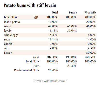Potato buns with stiff levain (%)