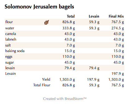Solomonov Jerusalem bagels (weights)